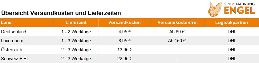 Versandkosten und Lieferzeiten bei Sportnahrung Engel